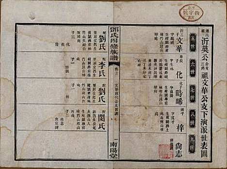 湖南[邓姓] 邓氏四修族谱十六卷卷末一卷 — 民国二十四年（1935）_十三.pdf