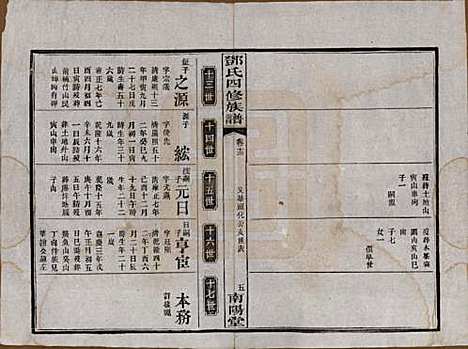 湖南[邓姓] 邓氏四修族谱十六卷卷末一卷 — 民国二十四年（1935）_十三.pdf