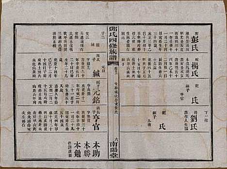 湖南[邓姓] 邓氏四修族谱十六卷卷末一卷 — 民国二十四年（1935）_十三.pdf