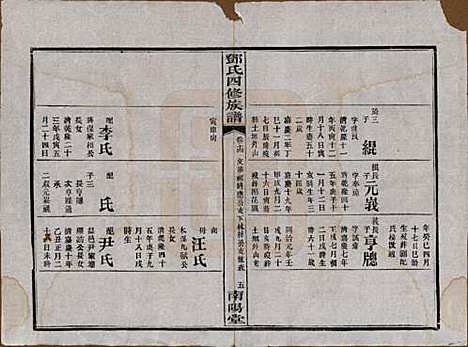 湖南[邓姓] 邓氏四修族谱十六卷卷末一卷 — 民国二十四年（1935）_十四.pdf