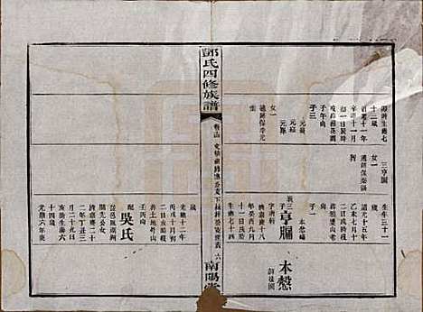 湖南[邓姓] 邓氏四修族谱十六卷卷末一卷 — 民国二十四年（1935）_十四.pdf