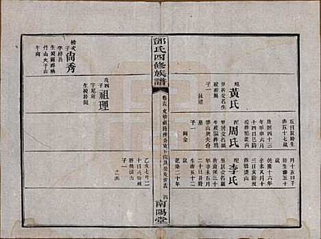 湖南[邓姓] 邓氏四修族谱十六卷卷末一卷 — 民国二十四年（1935）_十五.pdf