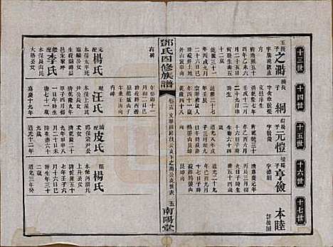 湖南[邓姓] 邓氏四修族谱十六卷卷末一卷 — 民国二十四年（1935）_十五.pdf