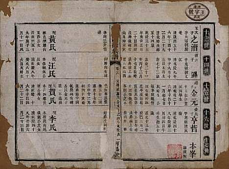 湖南[邓姓] 邓氏四修族谱十六卷卷末一卷 — 民国二十四年（1935）_十六.pdf