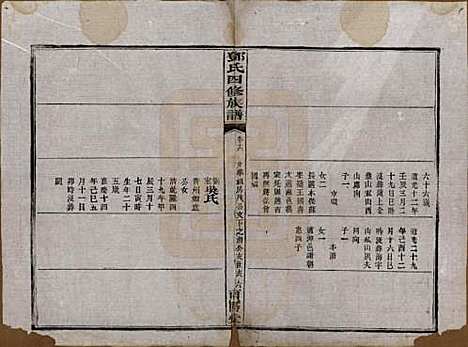 湖南[邓姓] 邓氏四修族谱十六卷卷末一卷 — 民国二十四年（1935）_十六.pdf