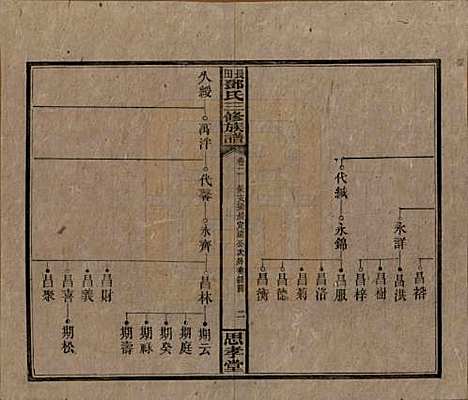 湖南[邓姓] 上湘长田邓氏三修族谱十八卷卷首一卷卷末一卷 — 民国三十二年（1943）_二.pdf