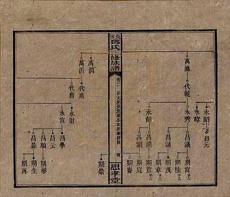 湖南[邓姓] 上湘长田邓氏三修族谱十八卷卷首一卷卷末一卷 — 民国三十二年（1943）_二.pdf