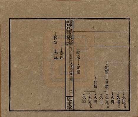 湖南[邓姓] 上湘长田邓氏三修族谱十八卷卷首一卷卷末一卷 — 民国三十二年（1943）_六.pdf