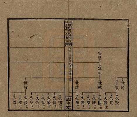 湖南[邓姓] 上湘长田邓氏三修族谱十八卷卷首一卷卷末一卷 — 民国三十二年（1943）_九.pdf