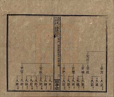 湖南[邓姓] 上湘长田邓氏三修族谱十八卷卷首一卷卷末一卷 — 民国三十二年（1943）_十三.pdf