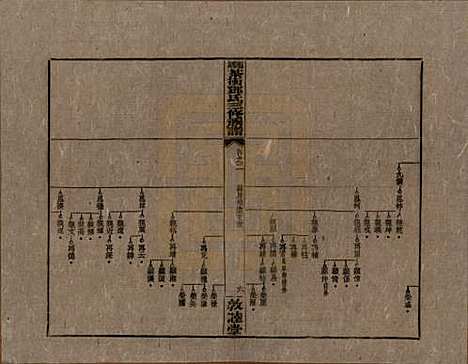 湖南[邓姓] 湘乡茶冲邓氏三修族谱四十二卷卷首三卷 — 民国三十七年（1948）_二.pdf