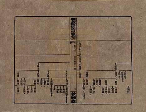 湖南[邓姓] 湘乡茶冲邓氏三修族谱四十二卷卷首三卷 — 民国三十七年（1948）_四.pdf