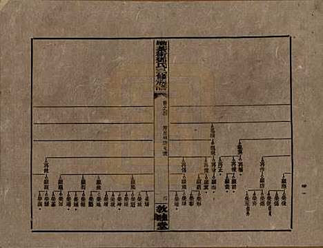 湖南[邓姓] 湘乡茶冲邓氏三修族谱四十二卷卷首三卷 — 民国三十七年（1948）_四.pdf