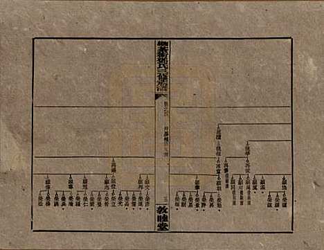 湖南[邓姓] 湘乡茶冲邓氏三修族谱四十二卷卷首三卷 — 民国三十七年（1948）_四.pdf