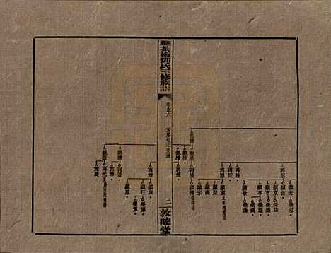 湖南[邓姓] 湘乡茶冲邓氏三修族谱四十二卷卷首三卷 — 民国三十七年（1948）_六.pdf