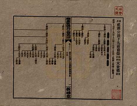 湖南[邓姓] 湘乡茶冲邓氏三修族谱四十二卷卷首三卷 — 民国三十七年（1948）_十二.pdf