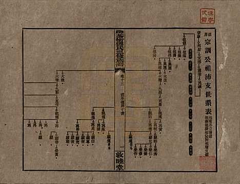 湖南[邓姓] 湘乡茶冲邓氏三修族谱四十二卷卷首三卷 — 民国三十七年（1948）_十三.pdf