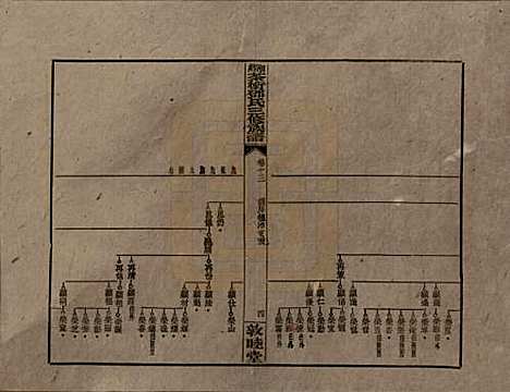 湖南[邓姓] 湘乡茶冲邓氏三修族谱四十二卷卷首三卷 — 民国三十七年（1948）_十三.pdf