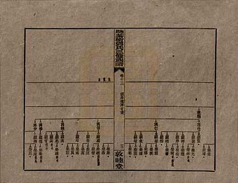 湖南[邓姓] 湘乡茶冲邓氏三修族谱四十二卷卷首三卷 — 民国三十七年（1948）_十三.pdf