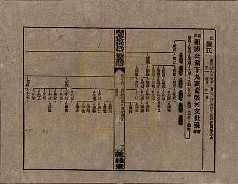 湖南[邓姓] 湘乡茶冲邓氏三修族谱四十二卷卷首三卷 — 民国三十七年（1948）_十四.pdf