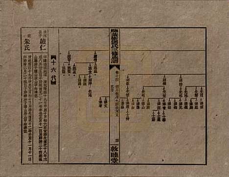 湖南[邓姓] 湘乡茶冲邓氏三修族谱四十二卷卷首三卷 — 民国三十七年（1948）_十四.pdf