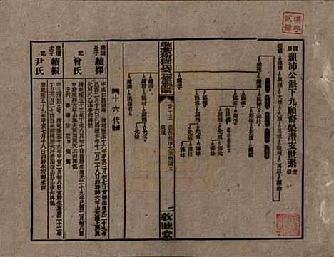 湖南[邓姓] 湘乡茶冲邓氏三修族谱四十二卷卷首三卷 — 民国三十七年（1948）_十五.pdf