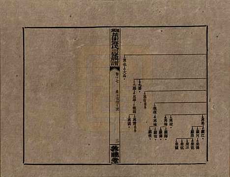 湖南[邓姓] 湘乡茶冲邓氏三修族谱四十二卷卷首三卷 — 民国三十七年（1948）_十七.pdf