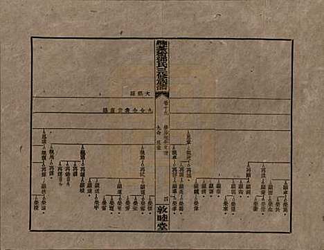 湖南[邓姓] 湘乡茶冲邓氏三修族谱四十二卷卷首三卷 — 民国三十七年（1948）_十九.pdf