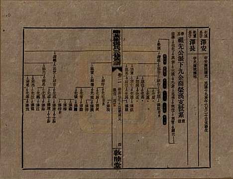 湖南[邓姓] 湘乡茶冲邓氏三修族谱四十二卷卷首三卷 — 民国三十七年（1948）_二十一.pdf