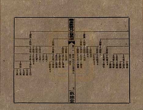 湖南[邓姓] 湘乡茶冲邓氏三修族谱四十二卷卷首三卷 — 民国三十七年（1948）_二十一.pdf