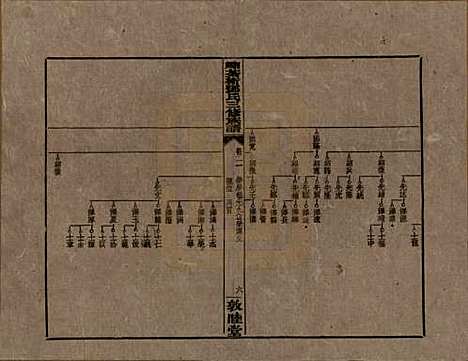 湖南[邓姓] 湘乡茶冲邓氏三修族谱四十二卷卷首三卷 — 民国三十七年（1948）_二十一.pdf