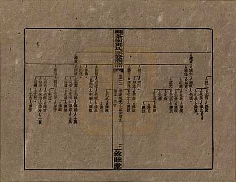 湖南[邓姓] 湘乡茶冲邓氏三修族谱四十二卷卷首三卷 — 民国三十七年（1948）_二十二.pdf