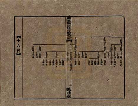 湖南[邓姓] 湘乡茶冲邓氏三修族谱四十二卷卷首三卷 — 民国三十七年（1948）_二十二.pdf