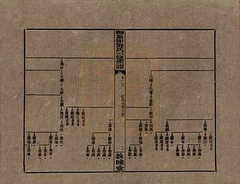 湖南[邓姓] 湘乡茶冲邓氏三修族谱四十二卷卷首三卷 — 民国三十七年（1948）_二十六.pdf