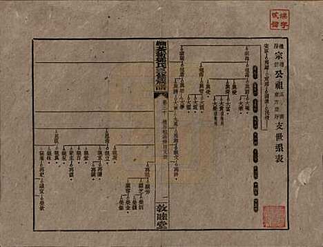 湖南[邓姓] 湘乡茶冲邓氏三修族谱四十二卷卷首三卷 — 民国三十七年（1948）_三十.pdf