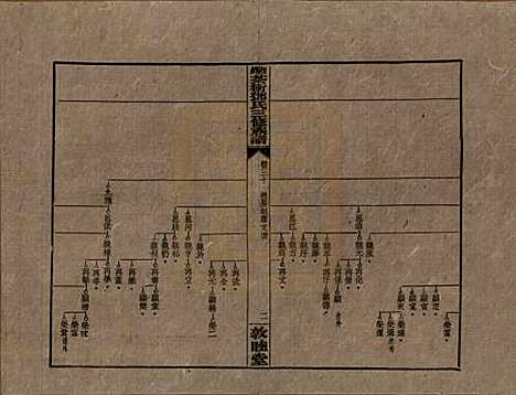 湖南[邓姓] 湘乡茶冲邓氏三修族谱四十二卷卷首三卷 — 民国三十七年（1948）_三十.pdf