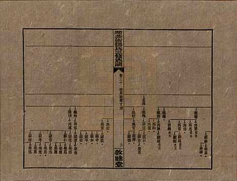 湖南[邓姓] 湘乡茶冲邓氏三修族谱四十二卷卷首三卷 — 民国三十七年（1948）_三十.pdf