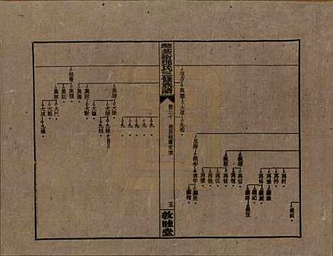 湖南[邓姓] 湘乡茶冲邓氏三修族谱四十二卷卷首三卷 — 民国三十七年（1948）_三十.pdf