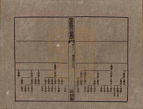 湖南[邓姓] 湘乡茶冲邓氏三修族谱四十二卷卷首三卷 — 民国三十七年（1948）_三十一.pdf