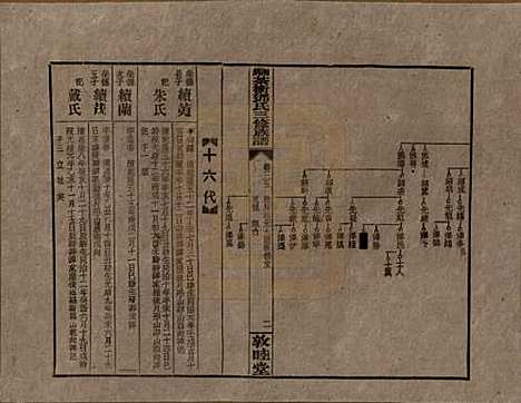 湖南[邓姓] 湘乡茶冲邓氏三修族谱四十二卷卷首三卷 — 民国三十七年（1948）_三十五.pdf