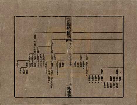 湖南[邓姓] 湘乡茶冲邓氏三修族谱四十二卷卷首三卷 — 民国三十七年（1948）_三十八.pdf