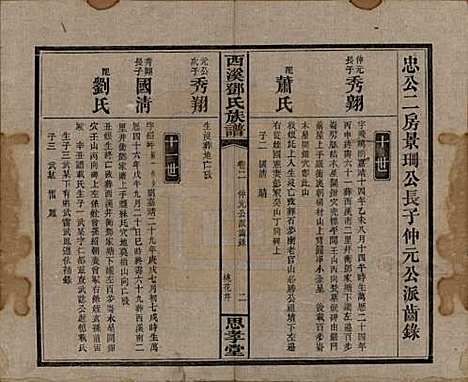 湖南[邓姓] 西溪邓氏族谱四十卷卷首三卷 — 民国十七年（1928）_二.pdf