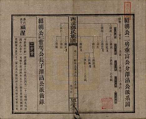 湖南[邓姓] 西溪邓氏族谱四十卷卷首三卷 — 民国十七年（1928）_三.pdf