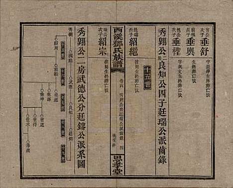 湖南[邓姓] 西溪邓氏族谱四十卷卷首三卷 — 民国十七年（1928）_四.pdf