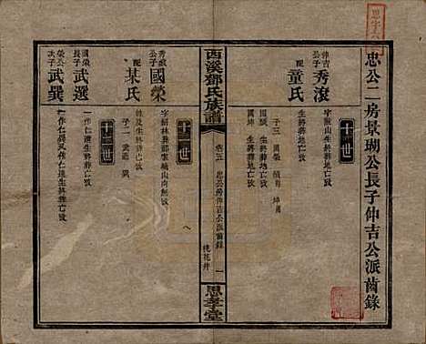 湖南[邓姓] 西溪邓氏族谱四十卷卷首三卷 — 民国十七年（1928）_五.pdf