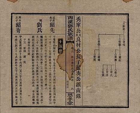 湖南[邓姓] 西溪邓氏族谱四十卷卷首三卷 — 民国十七年（1928）_六.pdf