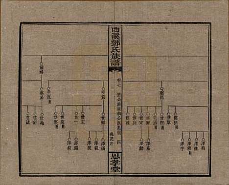 湖南[邓姓] 西溪邓氏族谱四十卷卷首三卷 — 民国十七年（1928）_七.pdf