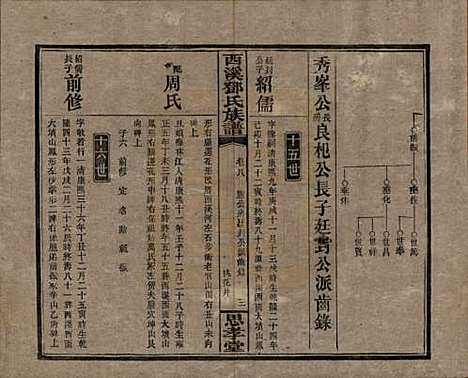 湖南[邓姓] 西溪邓氏族谱四十卷卷首三卷 — 民国十七年（1928）_八.pdf