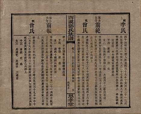 湖南[邓姓] 西溪邓氏族谱四十卷卷首三卷 — 民国十七年（1928）_八.pdf