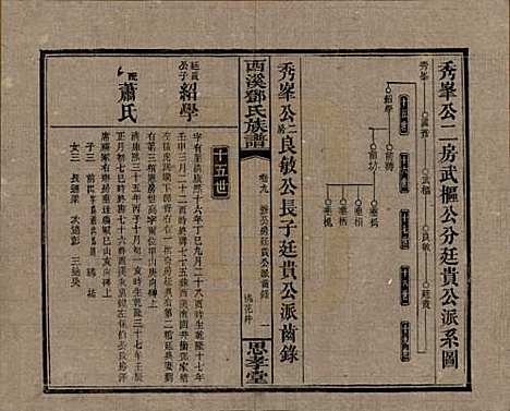 湖南[邓姓] 西溪邓氏族谱四十卷卷首三卷 — 民国十七年（1928）_九.pdf